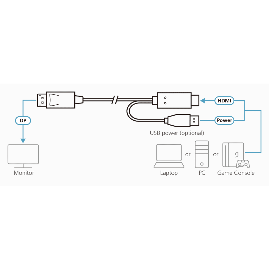 Cable HDMI a DisplayPort True 4K de 1,8 m - Imagen 2