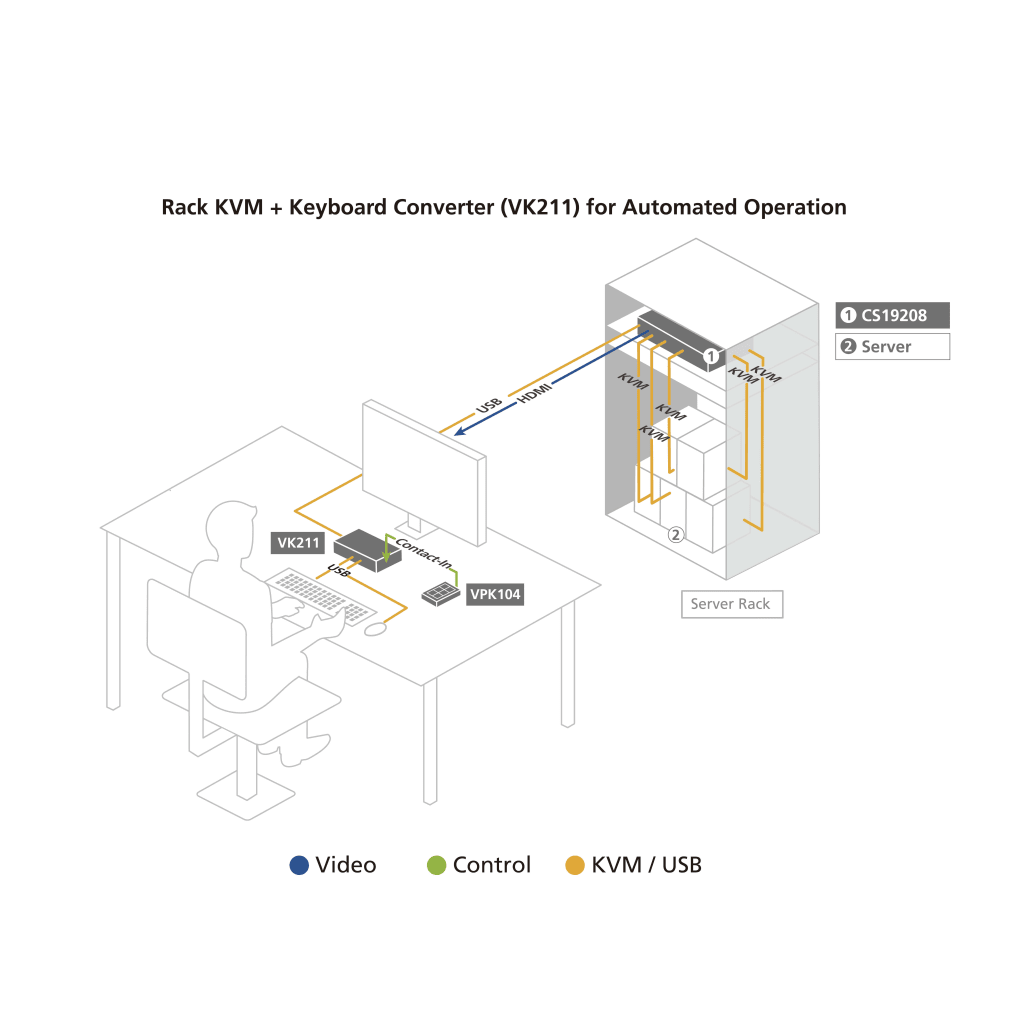 Conmutador KVM USB 3.0 4K | DisplayPort de 8 puertos - Imagen 4